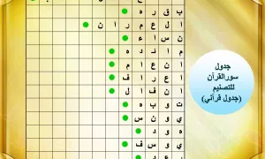 پاورپوینت جدول قرآنی